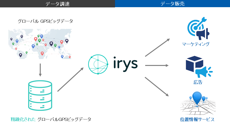 about_irys_jp