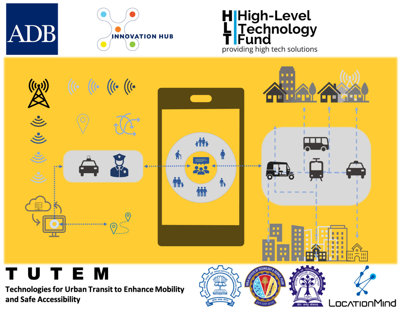 Technologies for Urban Transit to Enhance Mobility and Safe Accessibility