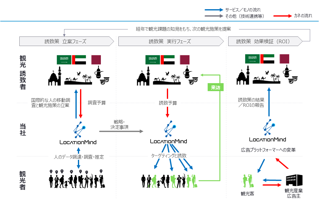 GS事業内容