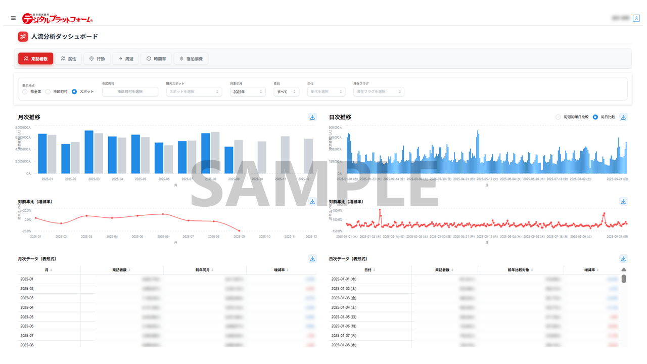 観光ダッシュボードイメージ